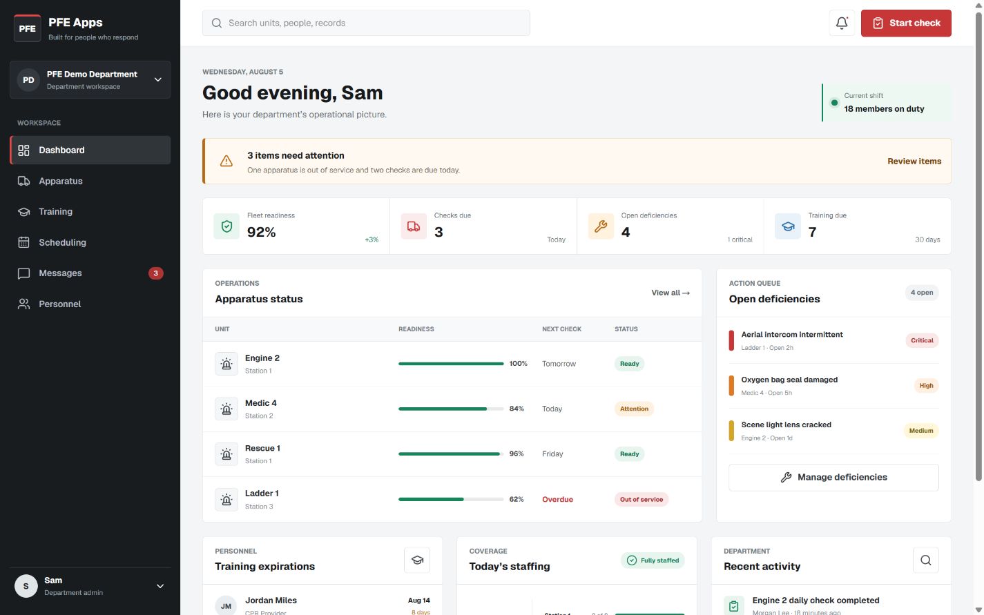 PFE Apps department dashboard with today's staffing and coverage summary